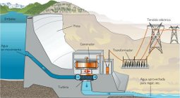 Análisis previo a la implantación de caudales de mantenimiento en el Ter superior